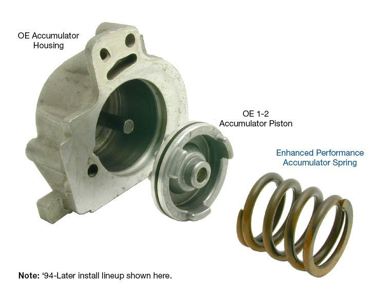 Enhanced Performance Accumulator Spring. TH350, 200-4R ... powerglide valve body diagram 